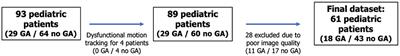 Characterisation of Children's Head Motion for Magnetic Resonance Imaging With and Without General Anaesthesia